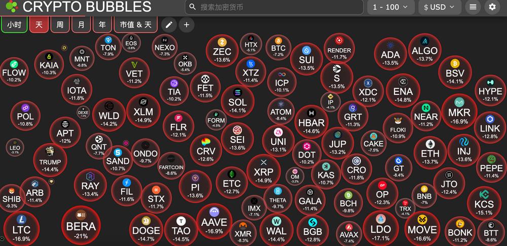 交易时刻：全球股市巨震，ETH/BTC汇率创2020年2月以来新低