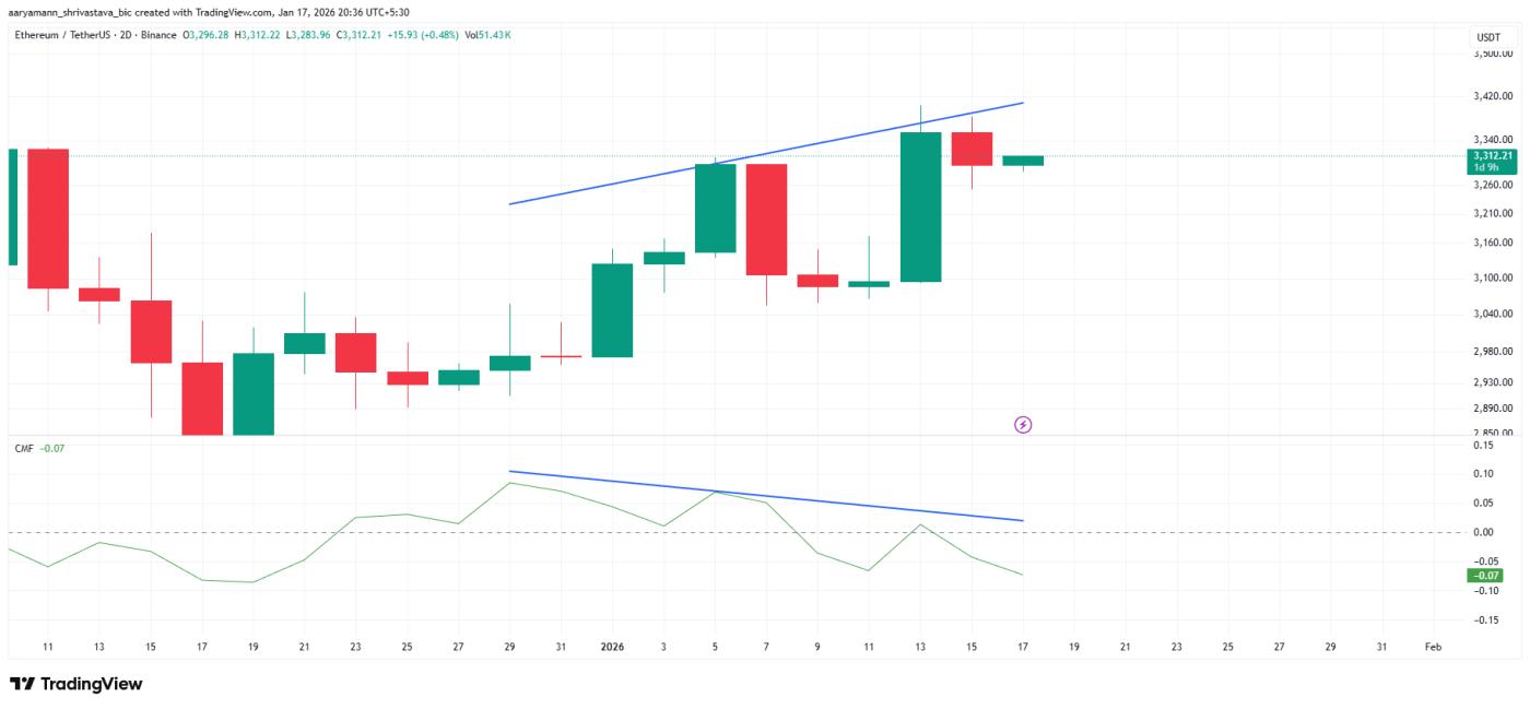 이더리움 하락 다이버전스