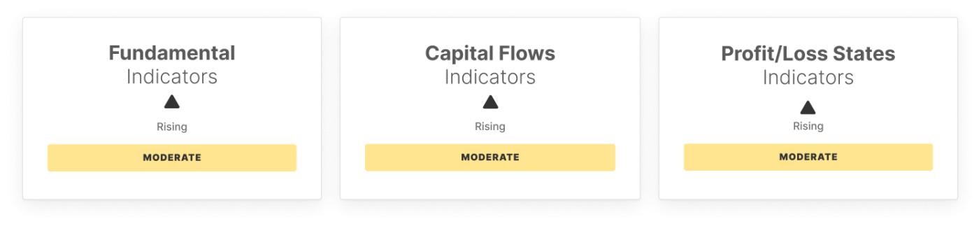 BTC Market Pulse: Week 42