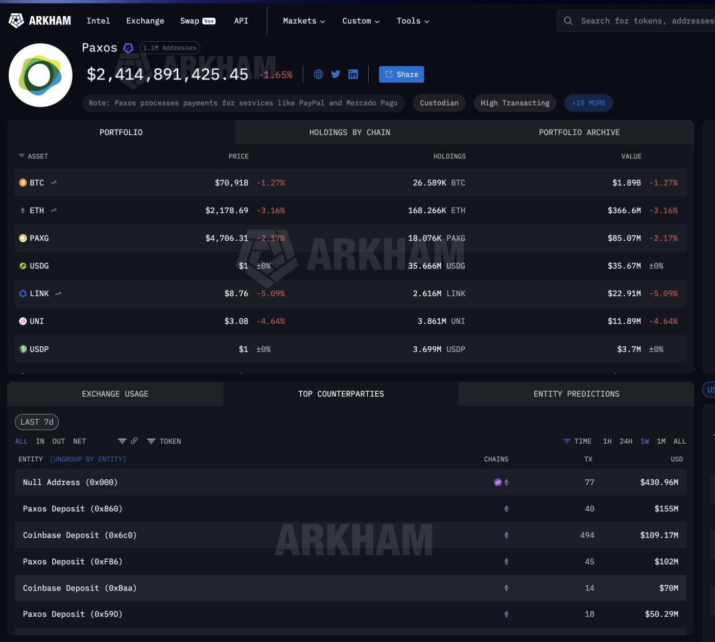 Paxos는 PayPal 및 Mercado Pago 결제를 처리합니다.