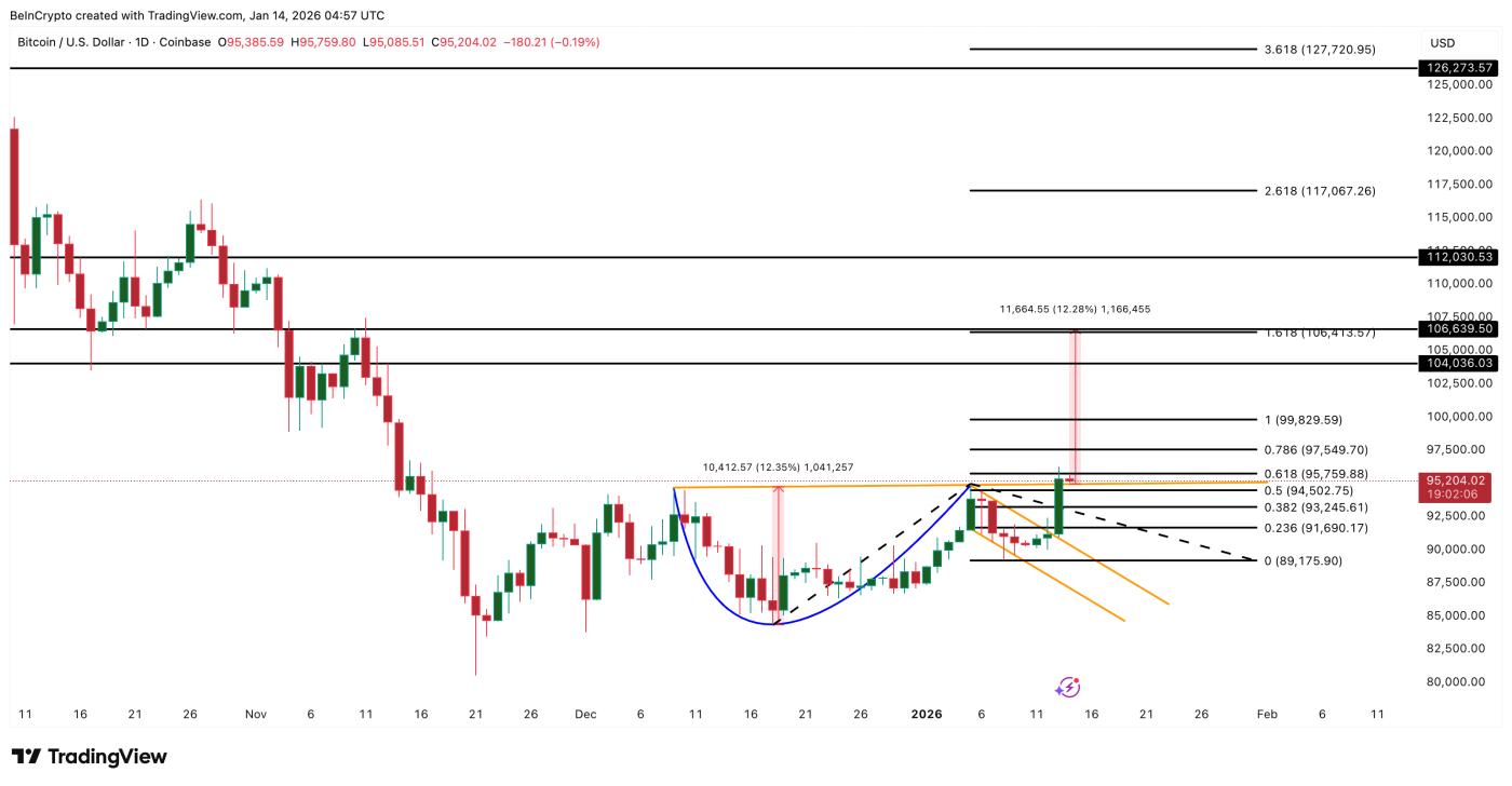 비트코인 가격 분석