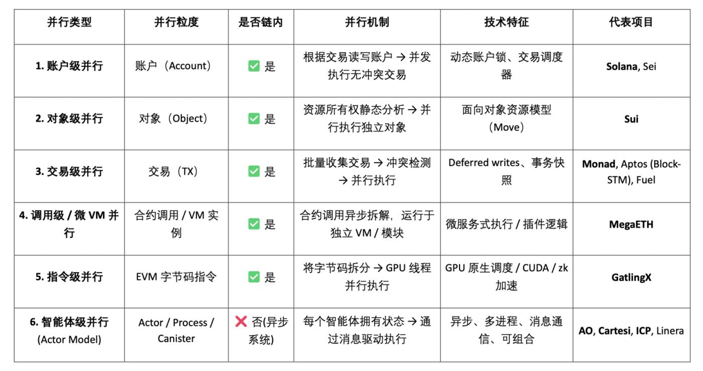 Toàn cảnh về xu hướng điện toán song song Web3: giải pháp tốt nhất cho việc mở rộng gốc?