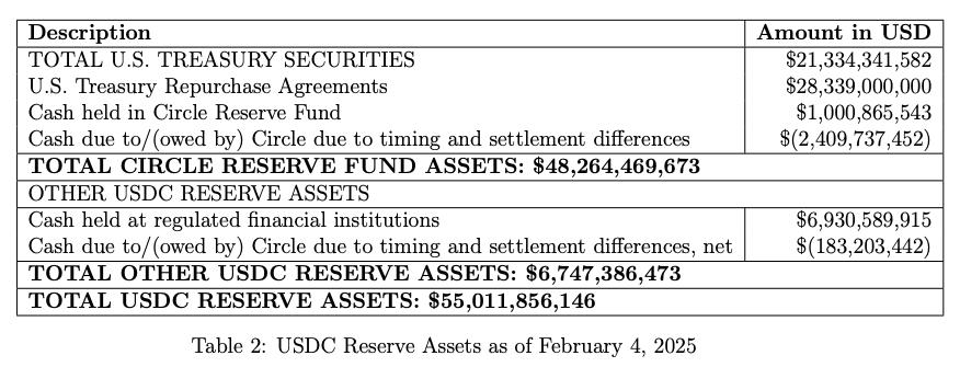 RWA: DeFi 이후 이더리움의 다음 폭발점