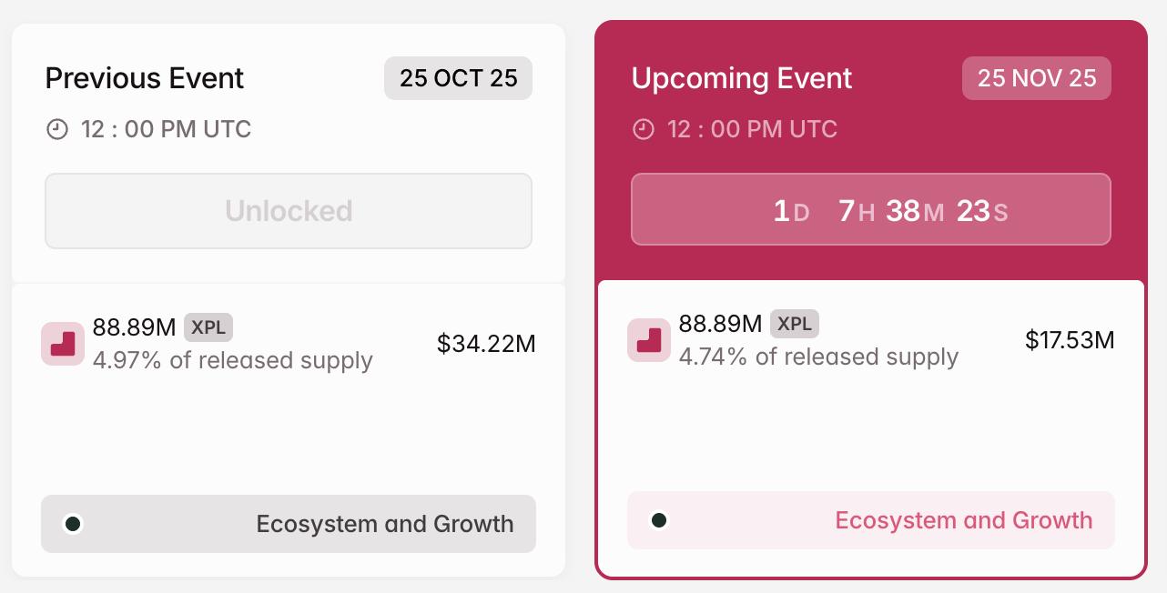 11월 XPL Crypto 토큰 잠금 해제
