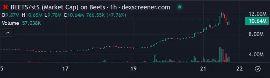 What other wealth codes in the Sonic ecosystem are worth paying attention to?