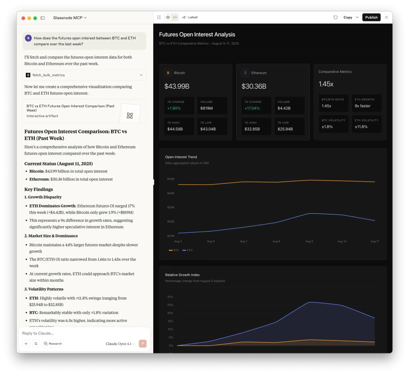 A Practical Guide to Glassnode’s MCP Server