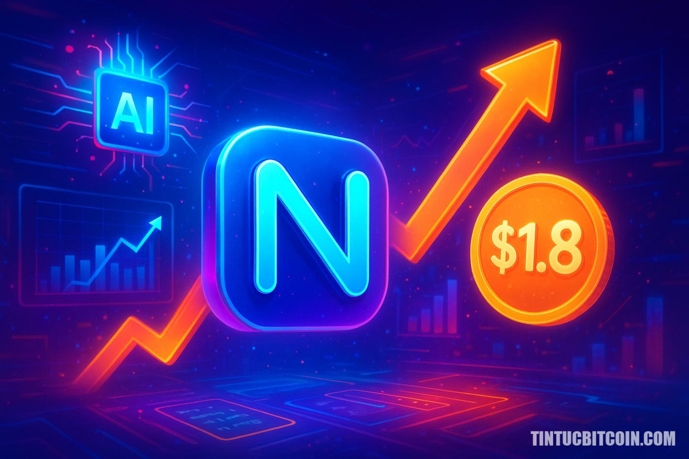 NEAR tăng nhờ làn sóng token AI, mốc 1,8 USD tiếp theo?