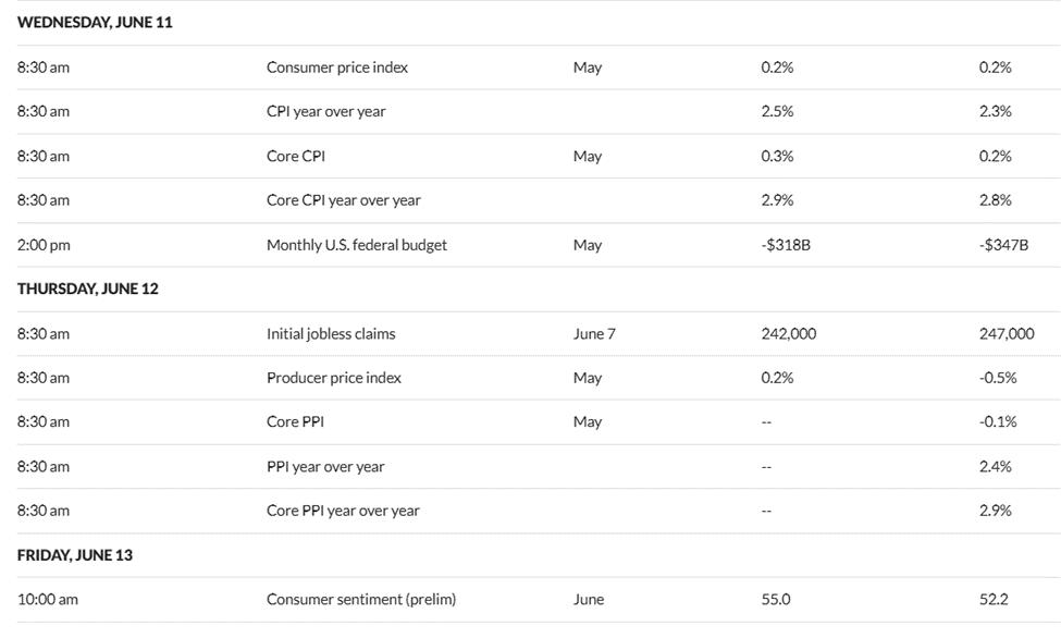 Chỉ số kinh tế Mỹ trong tuần này
