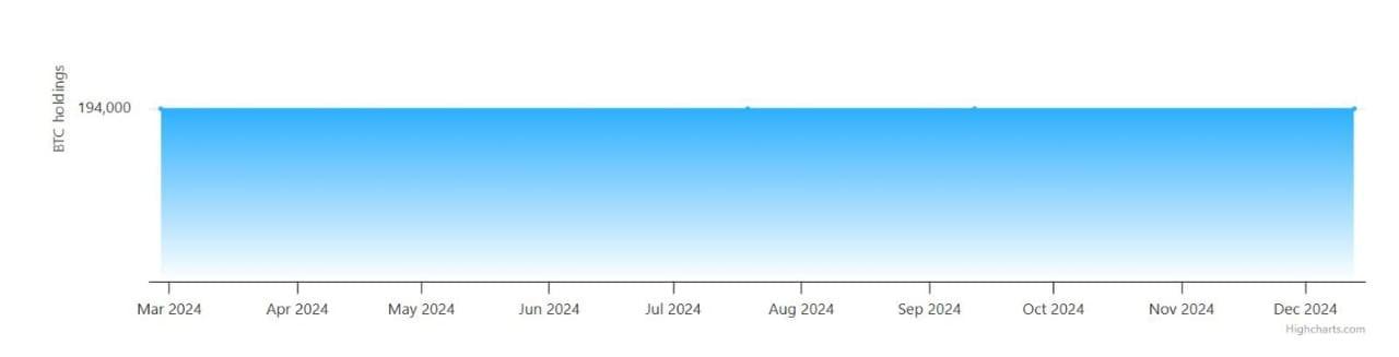 China Seizes 15,000 BTC: Why 1.2 Billion USD is Frozen? - Bitcoin News - Latest Coin Updates 24/7 2025