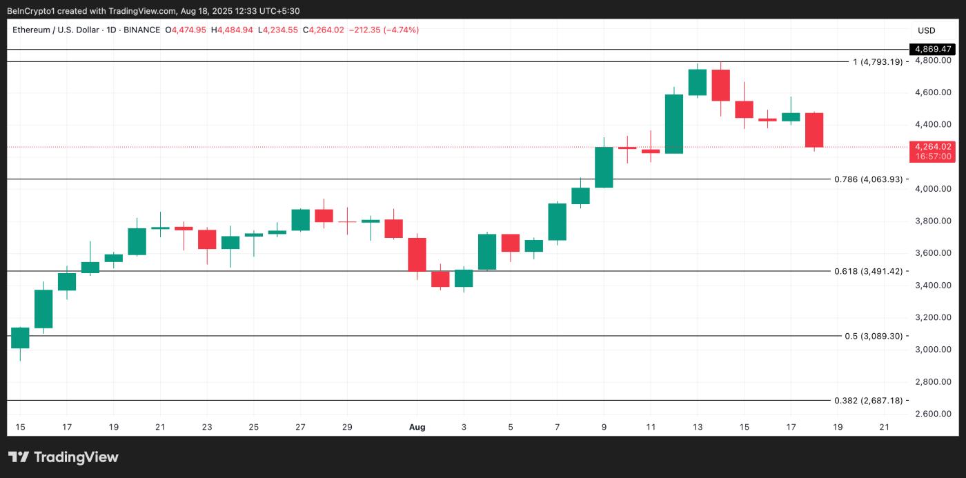 ETH Price Analysis