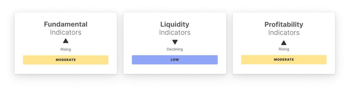 Market Pulse: Week 13