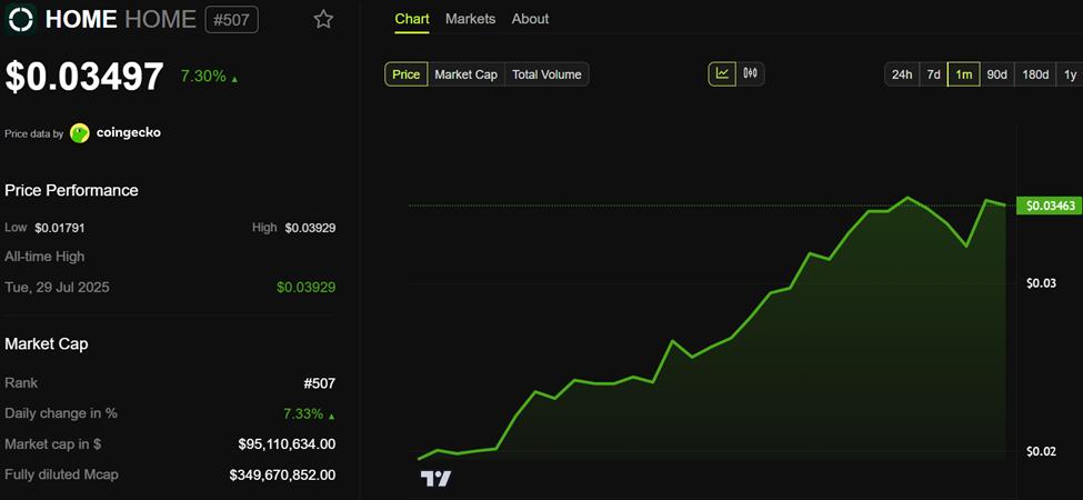 HOME Price Performance