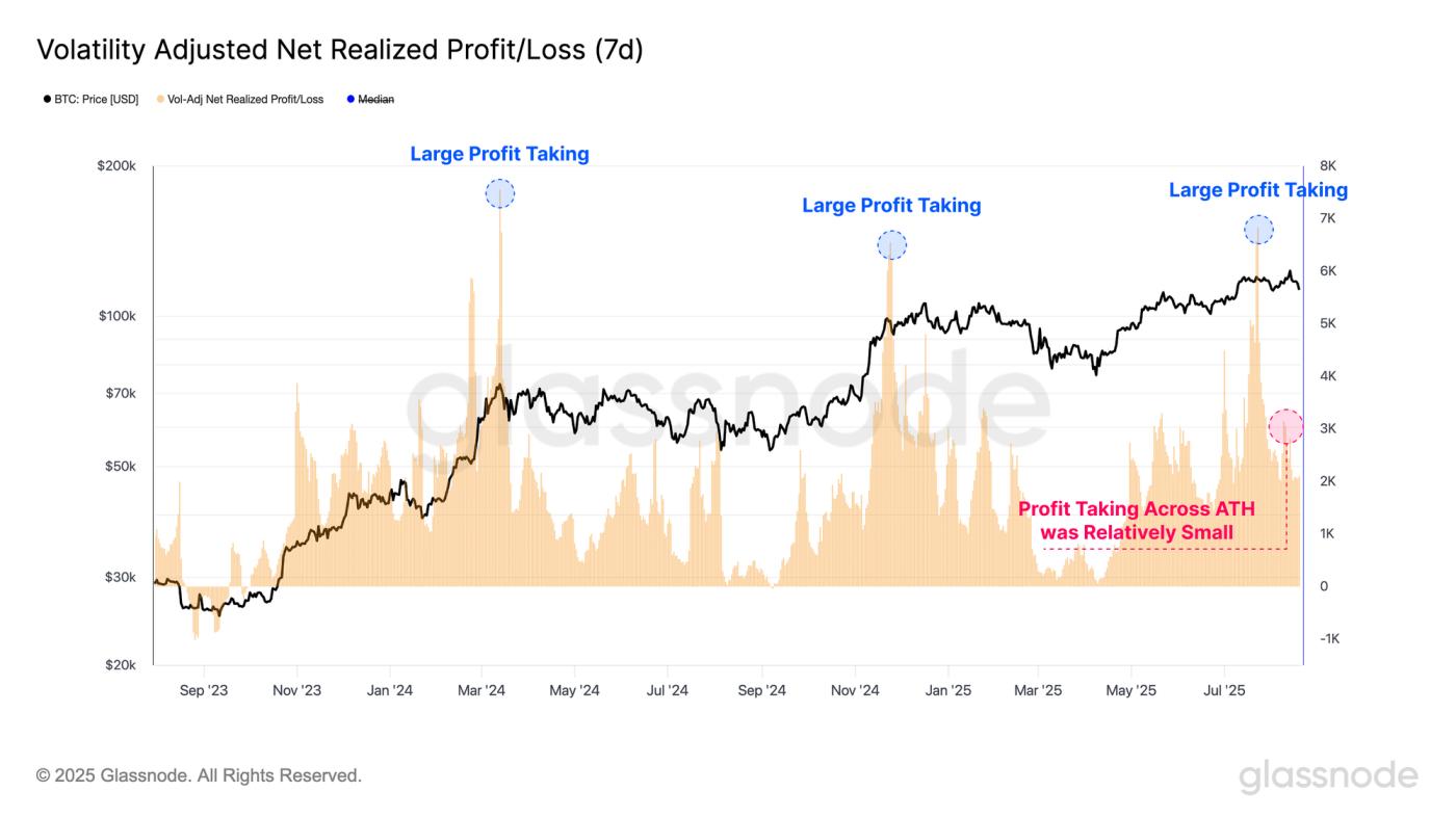 A Derivatives Led Market