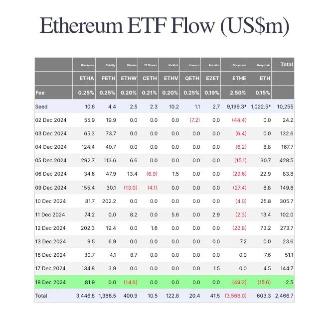 Outlook for Ethereum in 2025: Can it break new highs?