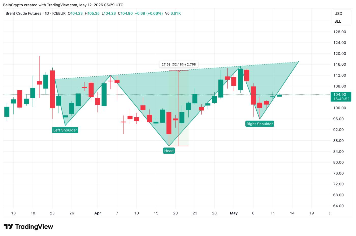 Inverse Head and Shoulders