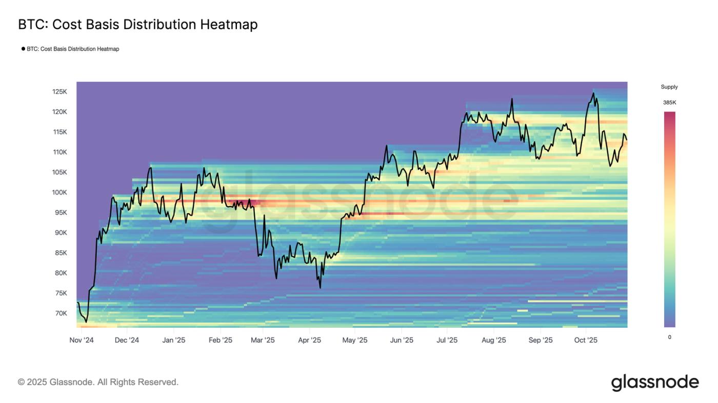 비트코인 비용 기준 분포 히트맵