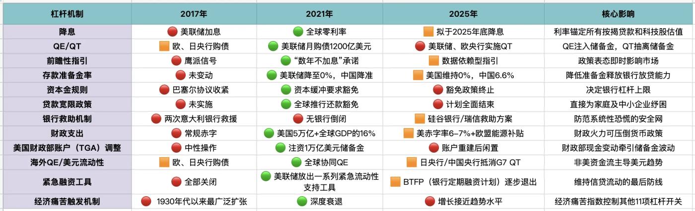 暴涨后的沉思：我们正处于宏观周期的哪个阶段？