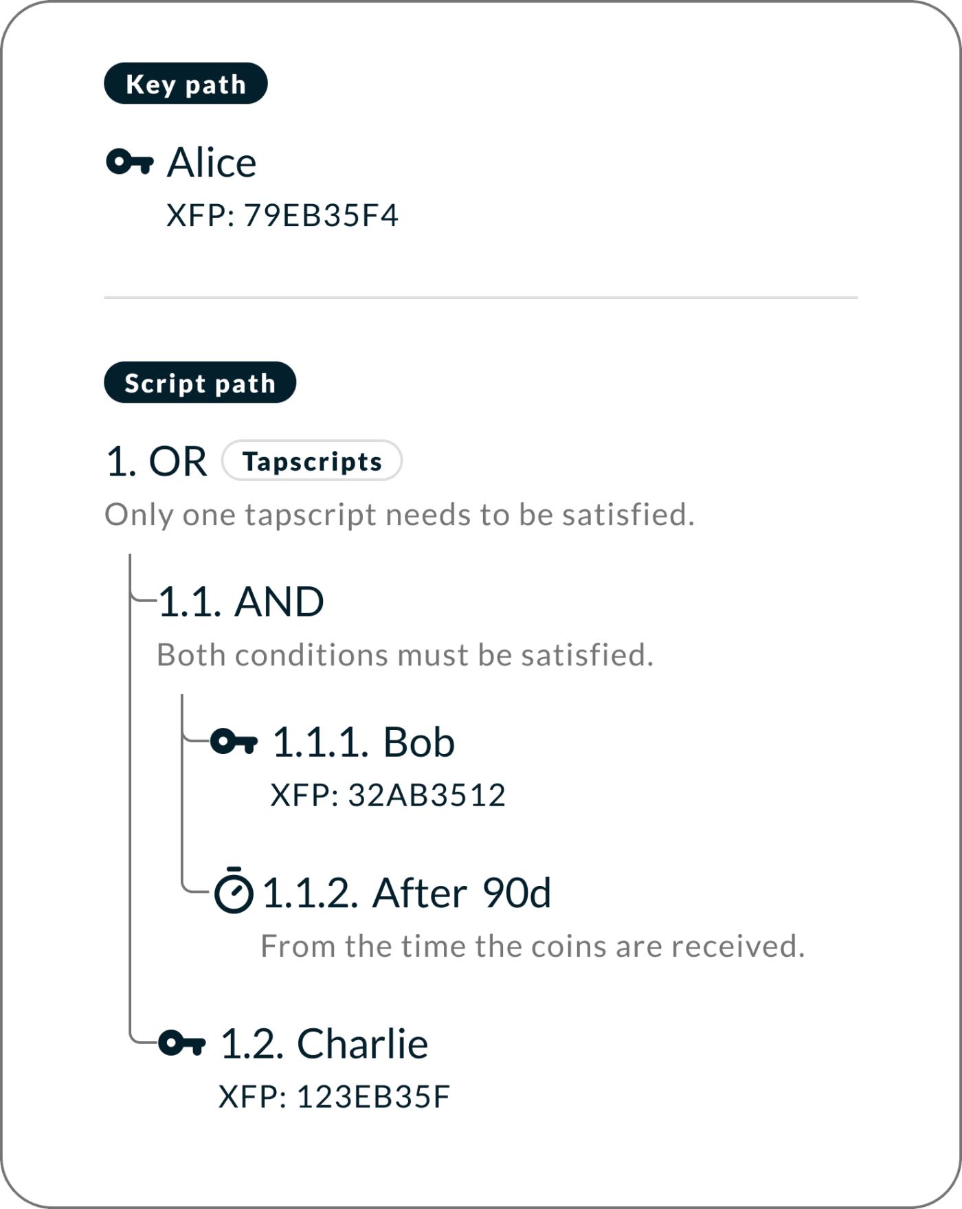 miniscript-fragment-taproot-scripts.png