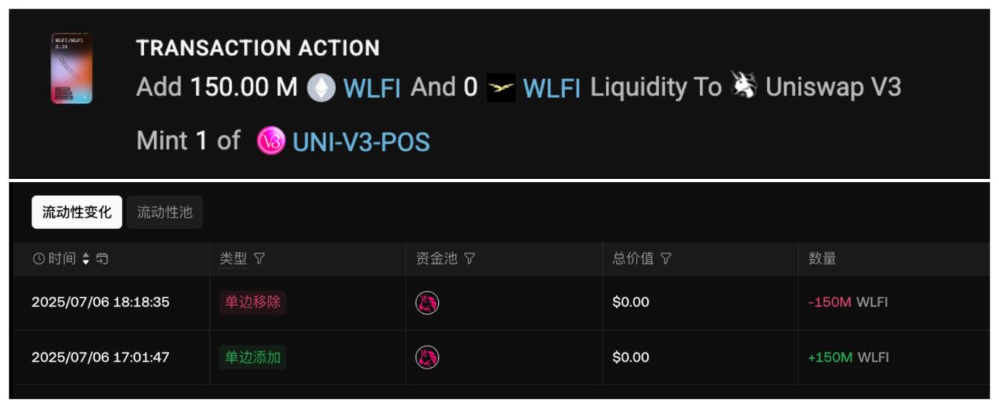An image is circulating about adding 150 million WLFI tokens to liquidity. Source: Aunt AI