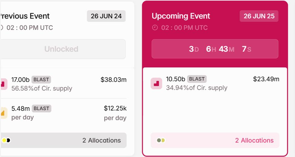 BLAST Token Unlocks