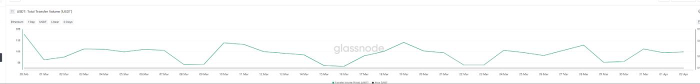 Dữ liệu phân tích toàn diện dòng vốn chảy vào sự tăng trưởng hàng nghìn tỷ đô la của stablecoin. Nếu giá altcoin không tăng thì tiền đã đi đâu?
