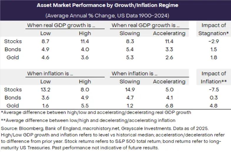 灰度最新研报:关税、滞胀与比特币,全球经济大变局