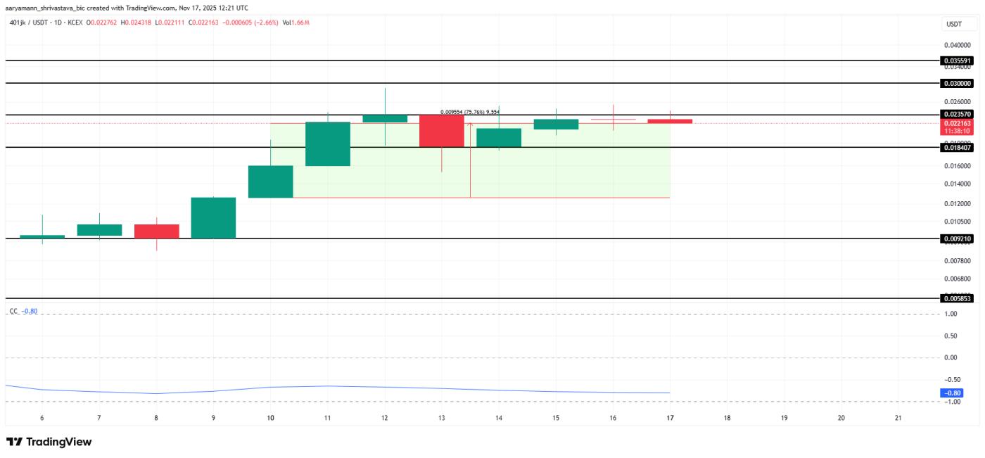 401JK 가격 분석.
