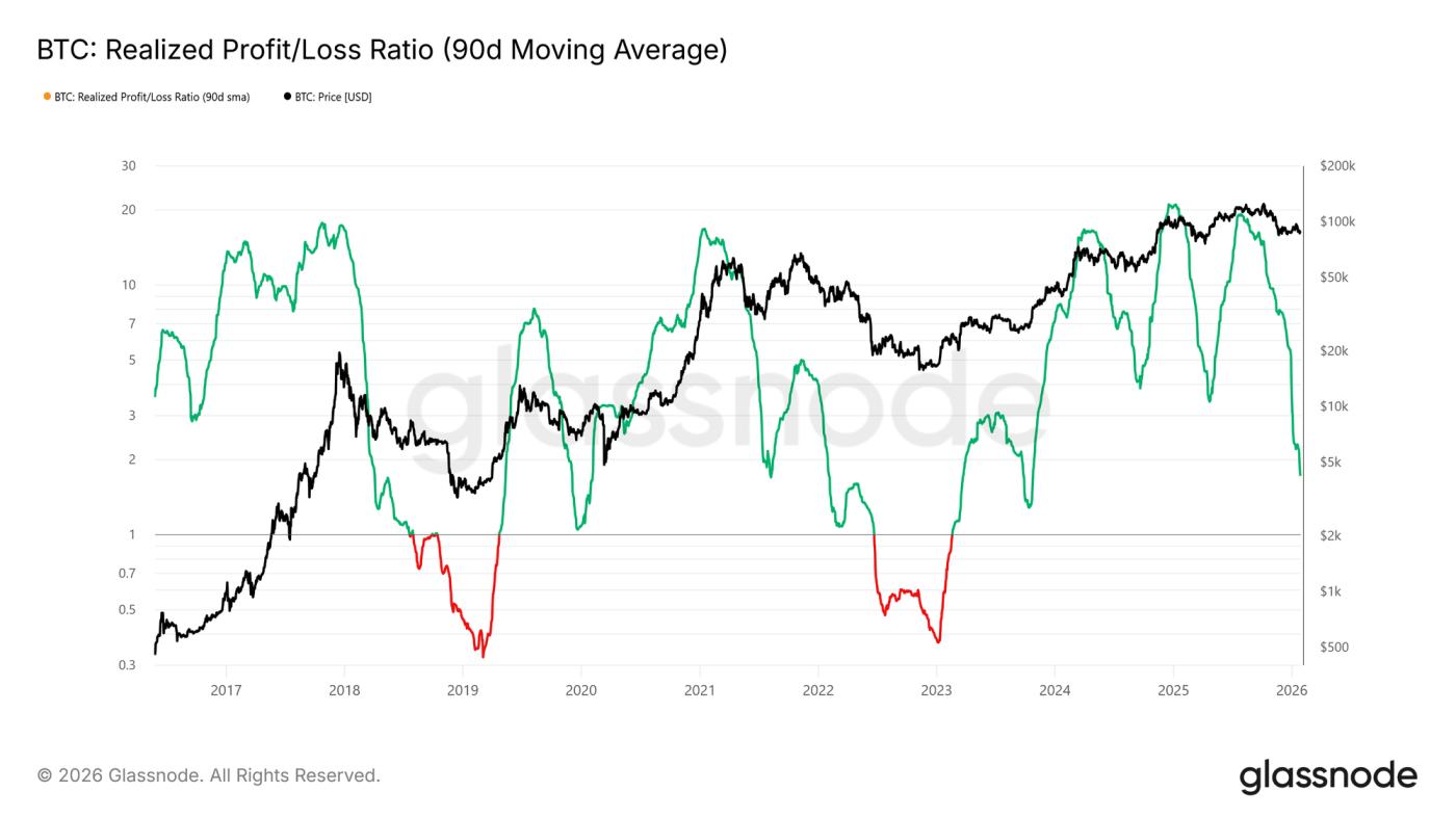 Stress Builds Below Resistance
