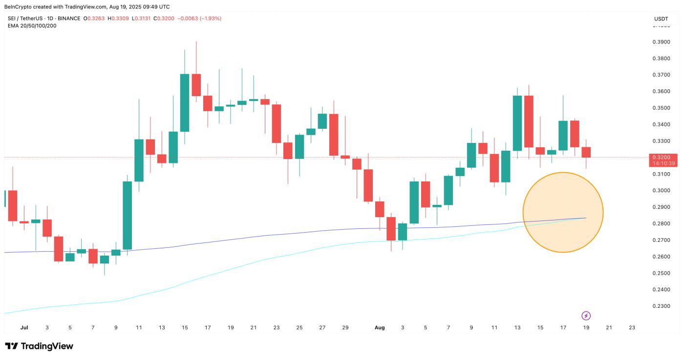 Bullish SEI price crossover is on the cards