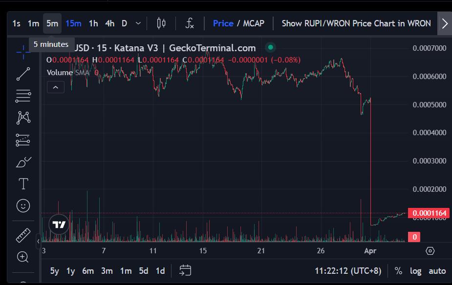 游戏公链Ronin与生态游戏ROMW陷入互撕罗生门，用户为决裂