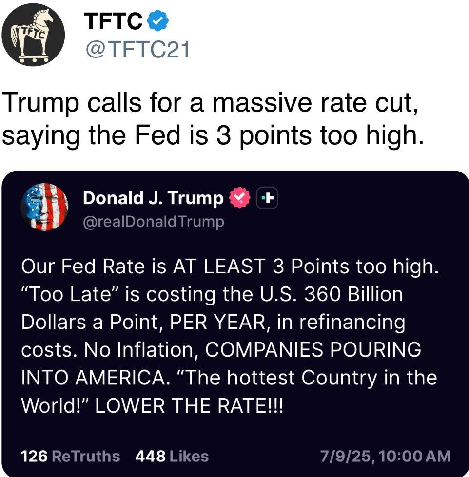 Trump calls for a massive rate cut, saying the Fed is 3 points too high.