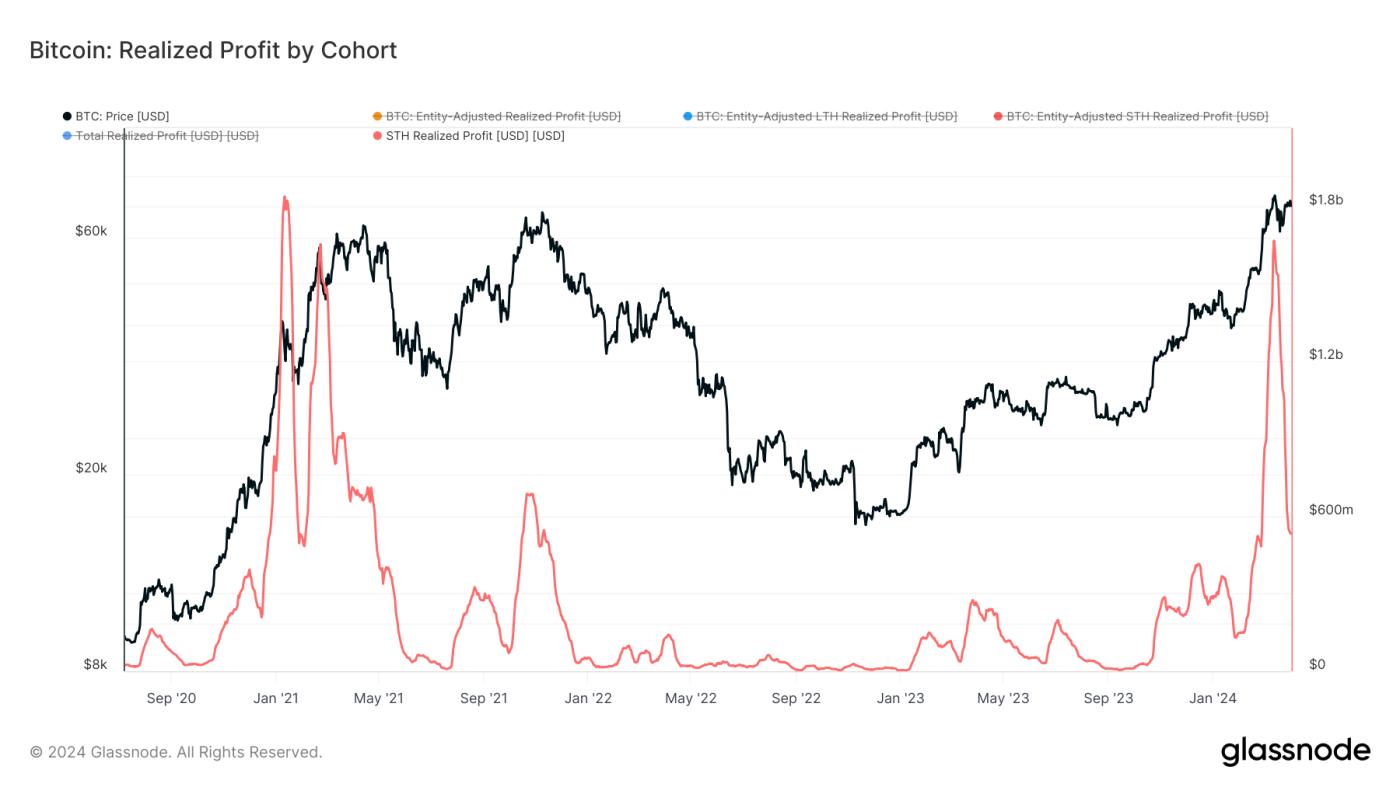Báo cáo thị trường tiền điện tử tháng 3: Sau đợt bán lớn, đợt tăng giá tiếp tục