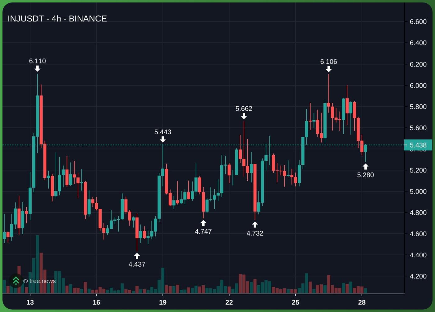 2026年6月Injective（INJ）价格分析。值得关注的三大山寨币。