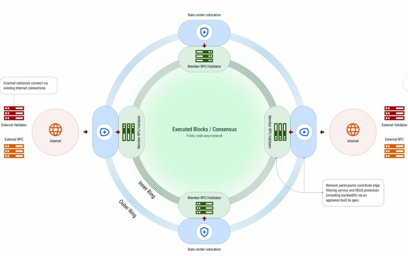 A Quick Overview of DoubleZero: How to Build a New Internet Using Cables?