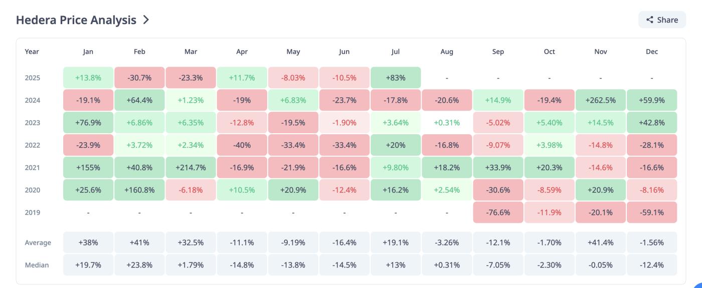 HBAR price performance