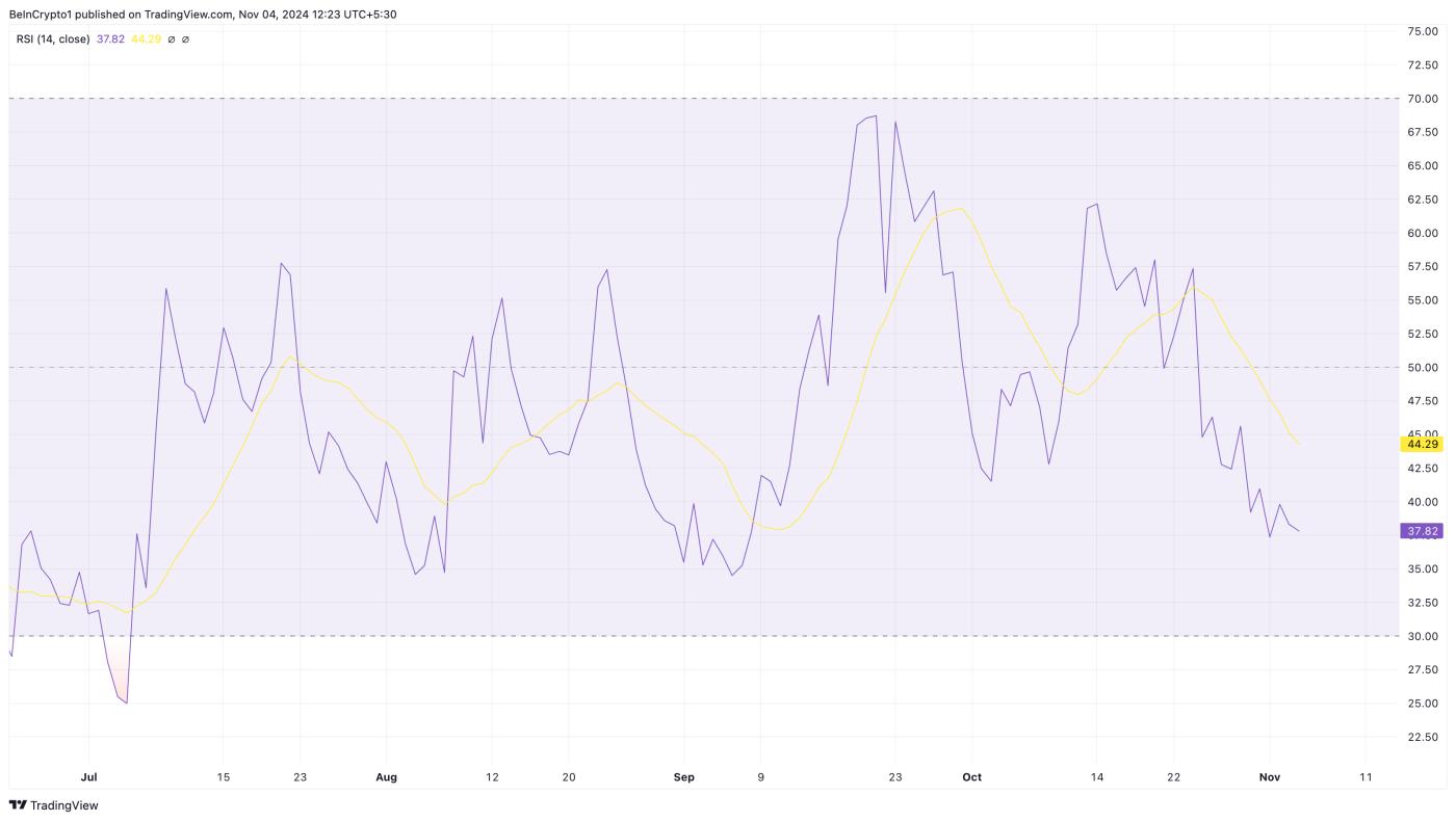 Celestia Cryptocurrency Oversold