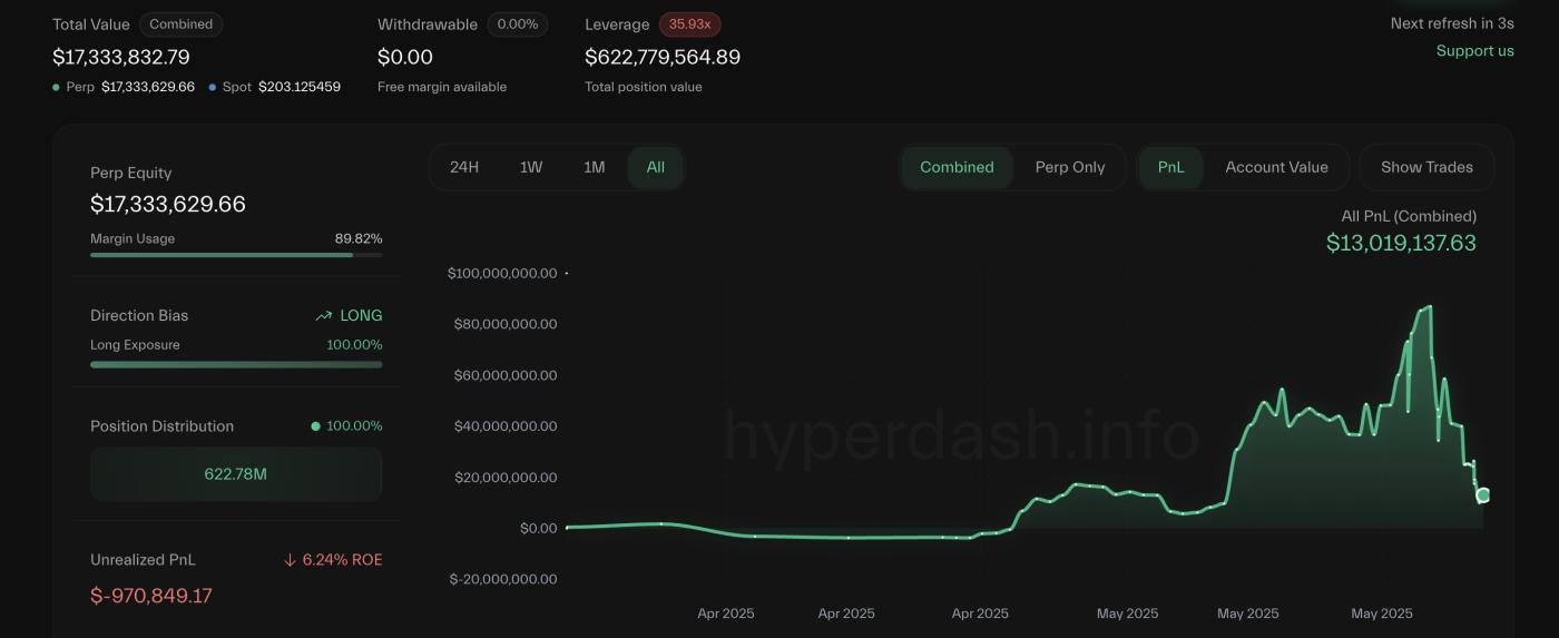 James Wynn Hyperliquid Portfolio