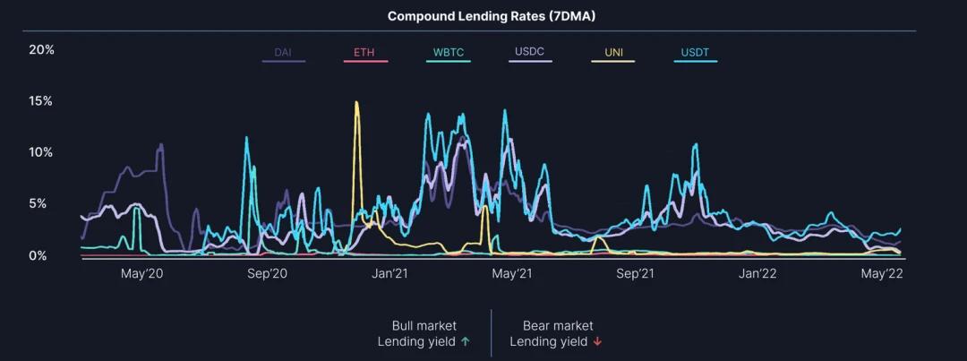 In-depth interpretation of Pendle: the "revenue flywheel" of the LSDFi track