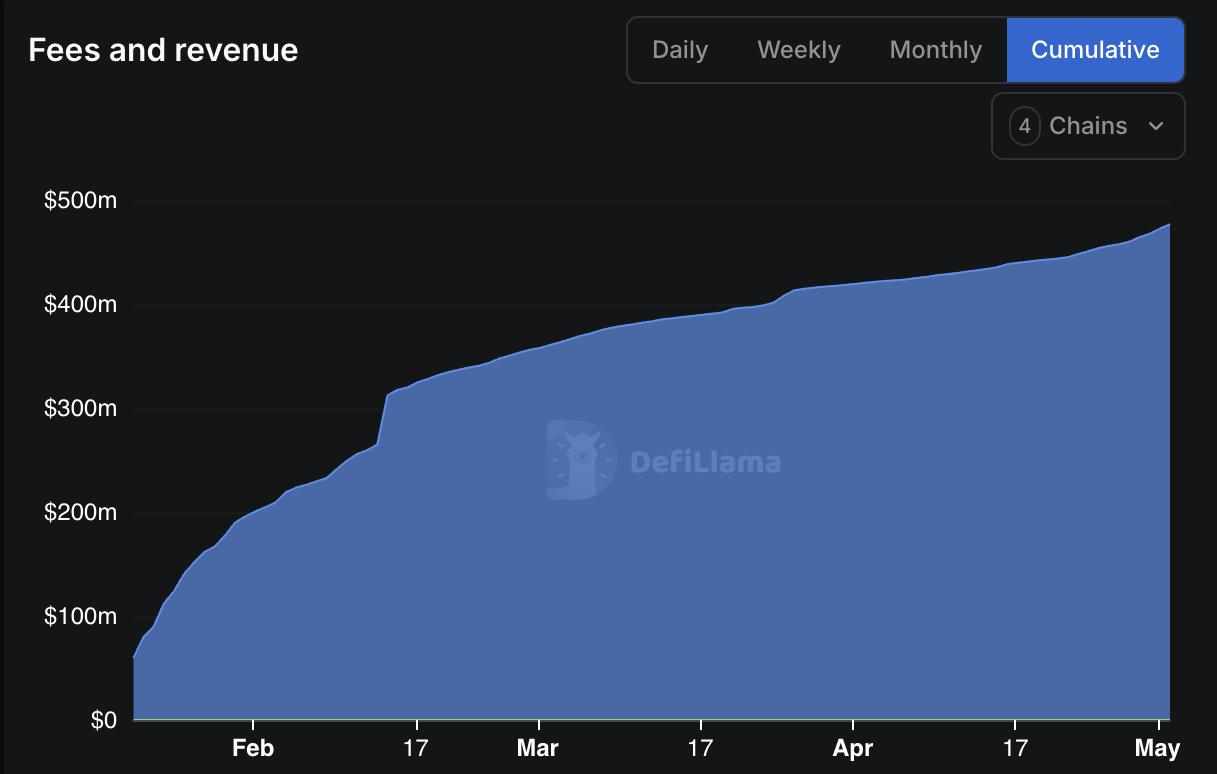 Meteora crypto Fee Growth