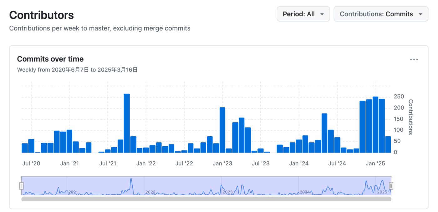 Gate Ventures Research Insights: Bittensor 혁명, AI 비트코인의 부상 및 새로운 경제 환경