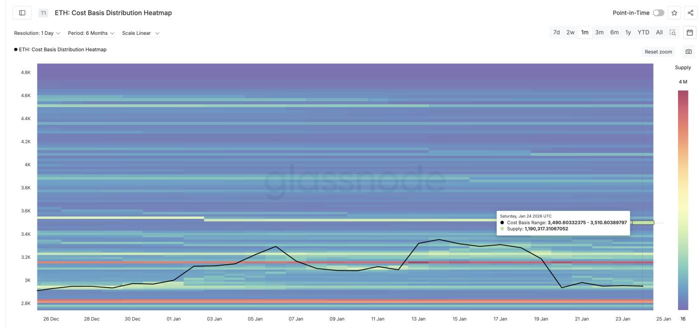 주요 공급 클러스터