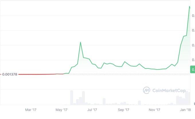 加密市场的“周期诅咒”:明知泡沫会破,我们为何还一次次输光所有?