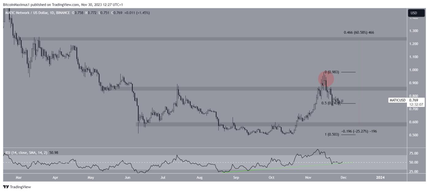 MATIC Price Prediction