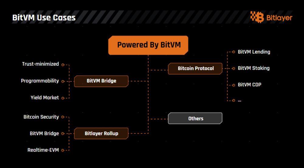 Bitlayer co-founder Kevin He dialogues with the community: Already in the final stage before TGE