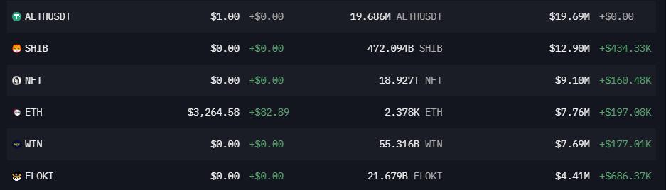 Nhìn lướt qua 10 tài sản tiền điện tử cá nhân hàng đầu theo Arkham: Brother Sun đứng đầu, nhưng Buterin đứng thứ ba