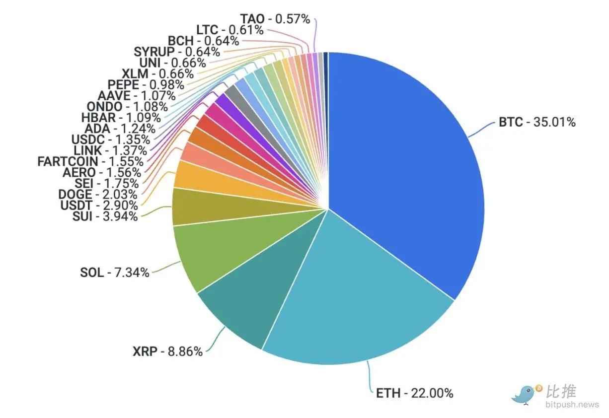 Coinbase研报：地缘风险趋缓，稳定币成为预测市场的「幕后赢家」