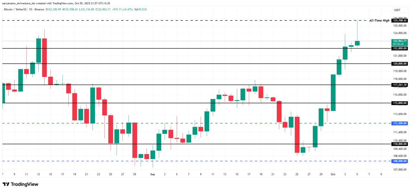 Bitcoin Price Analysis.
