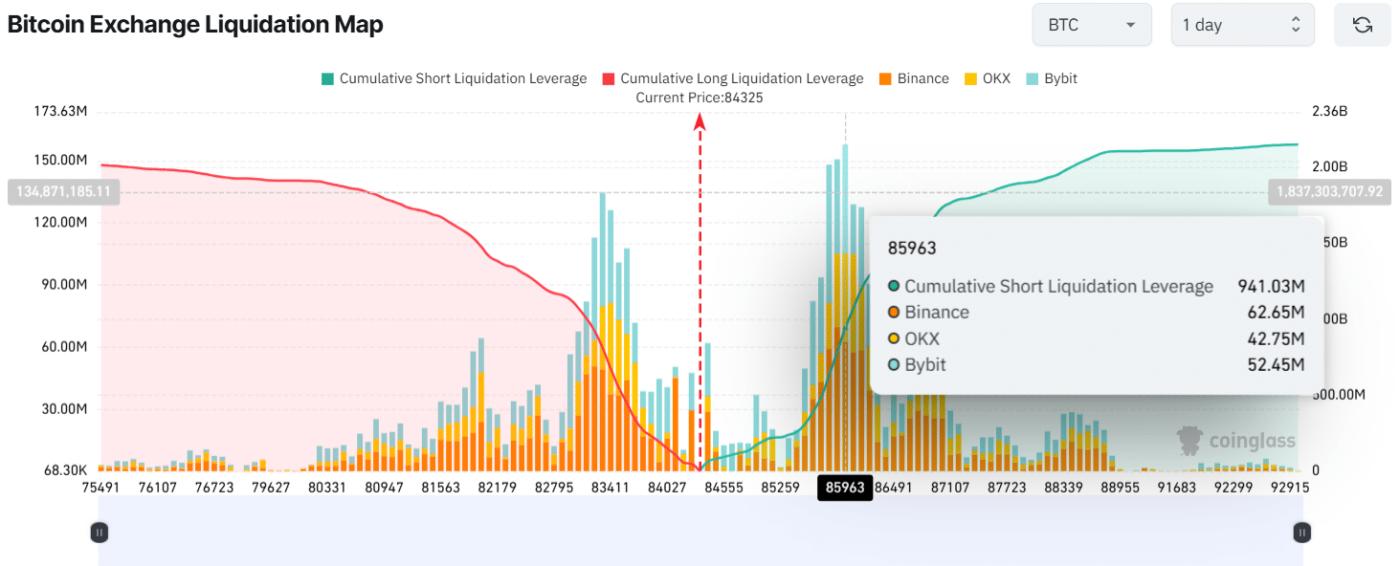 比特币交易所清算图