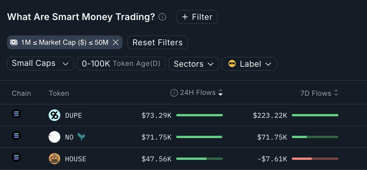 Smart Money Activity.