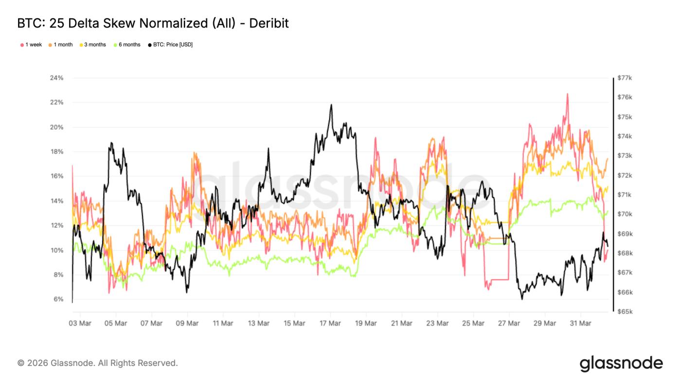 No Catalyst, No Range Break